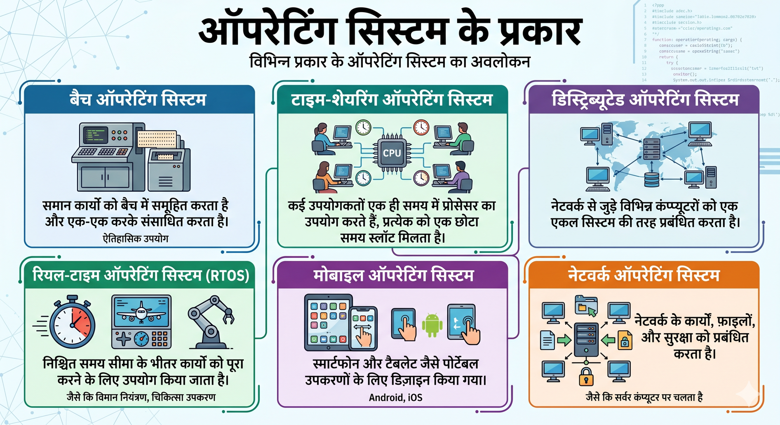 types of operating system in hindi